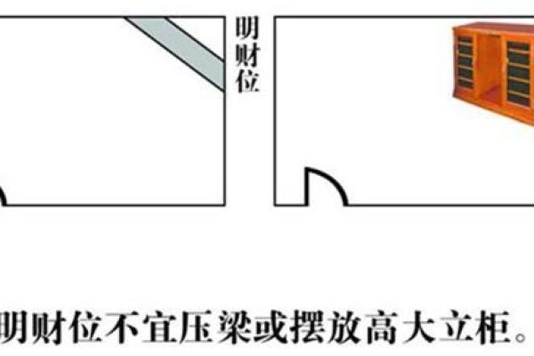 风水学中财位的破解技巧 助你开启财富之门