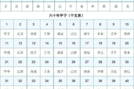 天干五化的理论基础及实际运用