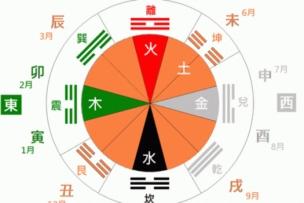 昌字五行属性分析及其对命理的影响