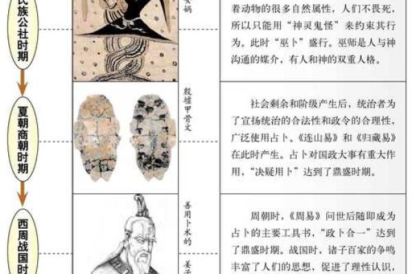 探秘古代命理：从易经到四柱八字的深远影响