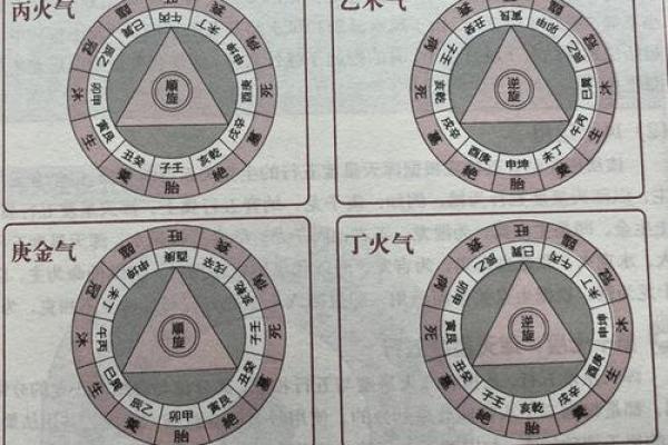 壬水丁火合化的命理玄机