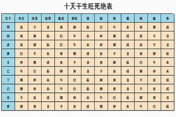 十大天干的性格特点与命理解读