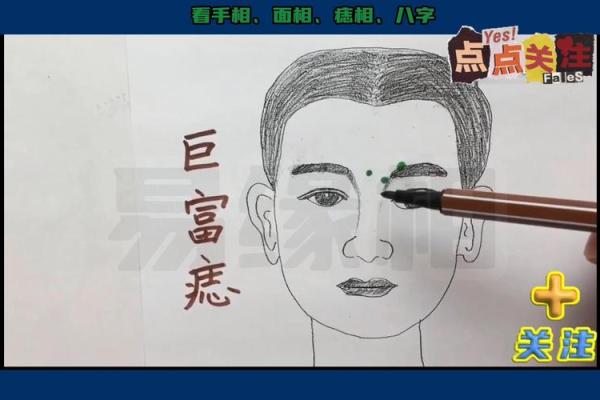 探秘男人富贵相的痣，能预示事业成功吗？