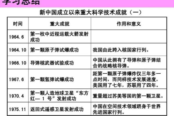 忽必烈的八字对其历史成就的影响