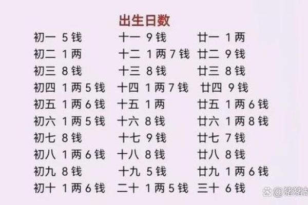 命运中几量几钱的深层含义 解析财富与命运的微妙联系