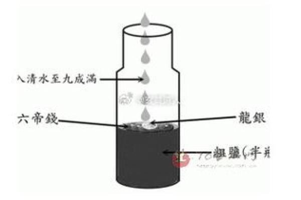 风水基础入门指南：掌握家居布局的五大原则