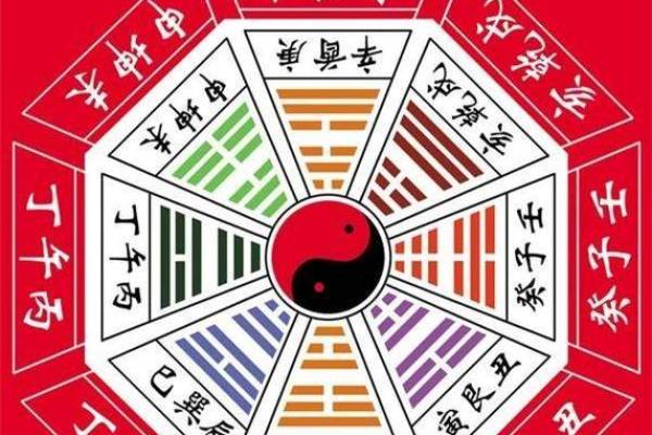 在线免费八字算命，预测未来走向