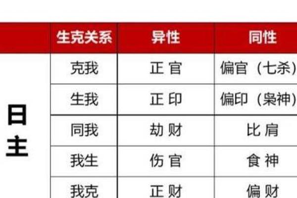 天干六亲十神表解析与应用指南