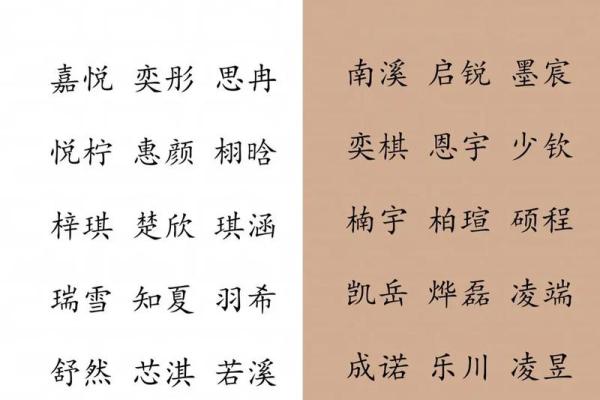 为缺水男宝宝起名字的五个独特建议