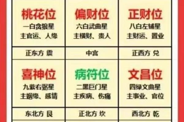 提升财运的风水布局：财位风水图解与实用建议