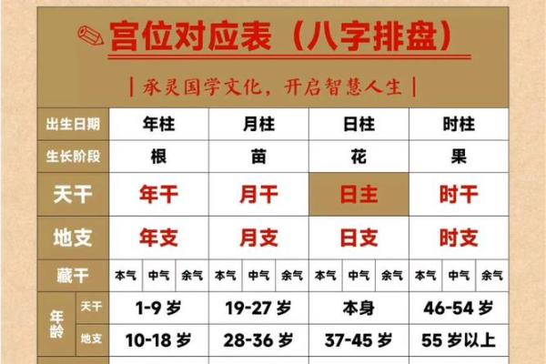 二十四山排盘与八字命理的关系探析