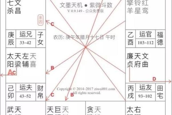 通过排盘解读个人命运与未来走势