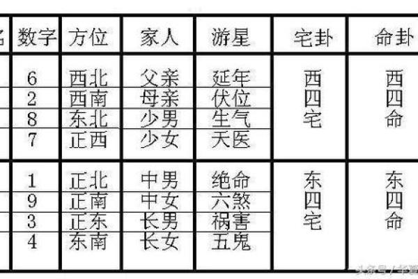 探索离宫东四命的命格优势与挑战