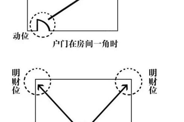风水学：冰箱放在财位助你聚财