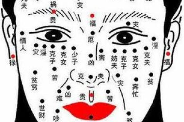 痣相与面相：揭示你命运的面部密码