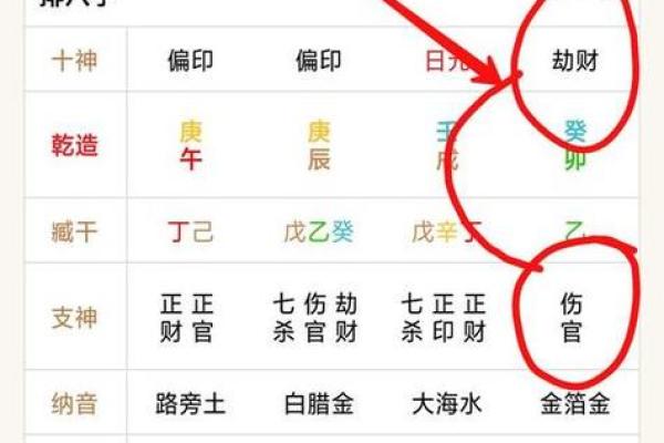 八字正财的含义及其在命理中的重要性分析