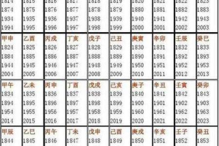 生辰八字查询免费平台推荐，精准分析命运