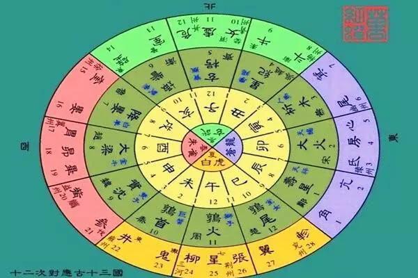 天干配对的奥秘与实践应用探析
