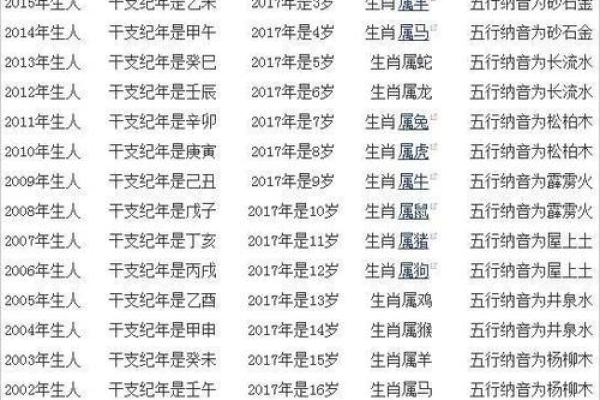 羊鼠婚姻配对的优缺点分析