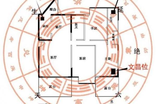 财位风水灯的选择与摆放技巧助你招财进宝