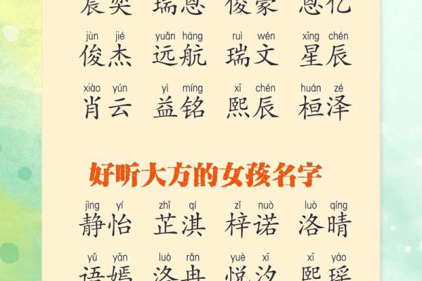 如何为宝宝起一个既独特又有意义的名字