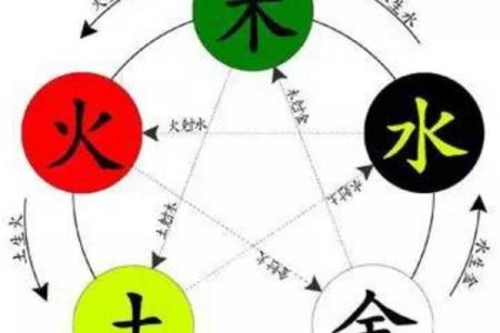 饿火命的含义及应对之道