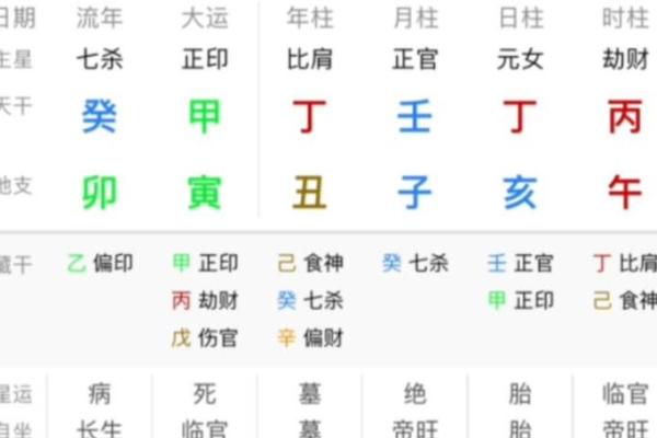 命与运的区别与联系：我们能掌控多少