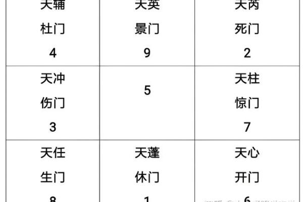 学会在安卓手机上使用奇门排盘提升决策能力