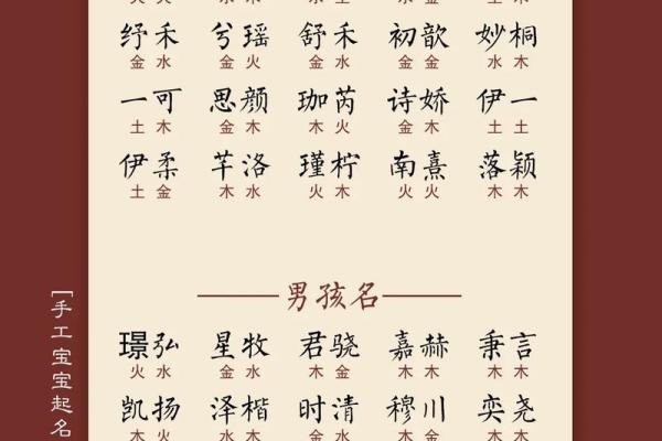 如何根据生肖为宝宝取个合适的名字