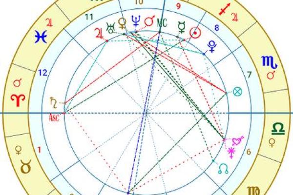 探索手机在线排盘功能，解读你的星座命运