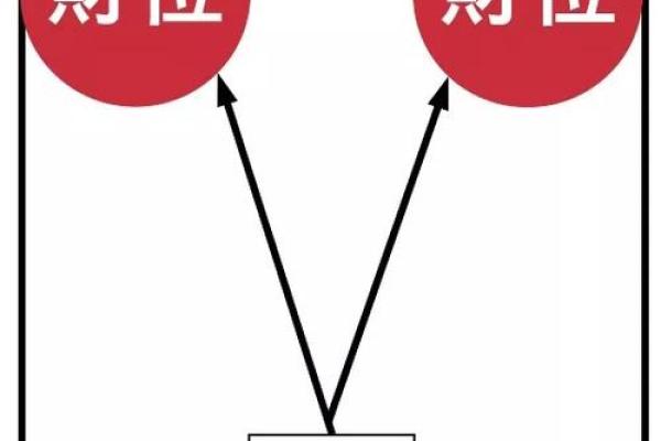 明财位的风水布局与财富运势提升技巧
