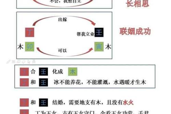 天干测算在命理学中的应用与解析