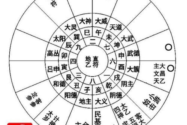 太乙排盘软件：探索命理与科技的完美融合