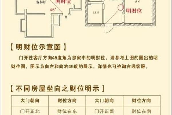 家庭风水中的财位布局与财富运势的关系