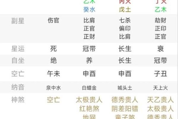 阴命人与阳命人的区别与联系