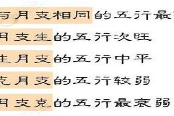 八字用神取用表解析：如何根据八字选择最合适的用神