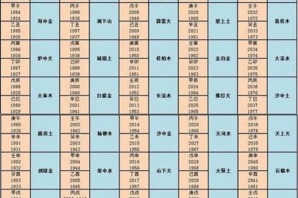 揭秘大驿土命的性格特征与命运走向