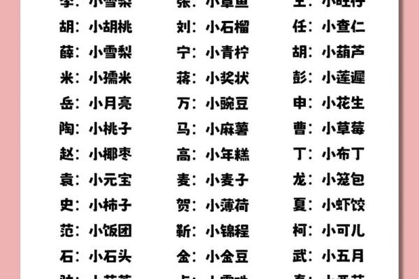 男宝宝命名宝典