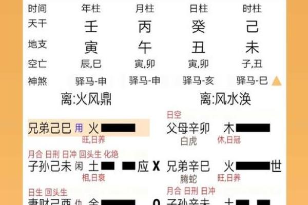 如何利用周易排盘软件解读个人命运