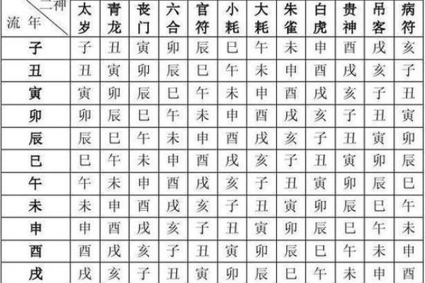 八字测命格的奥秘与应用解析