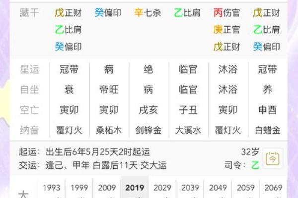 免费生辰八字婚姻配对测试揭示你们的缘分走向