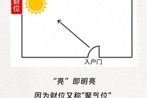 影响财运的关键：风水中的财位方向与布局