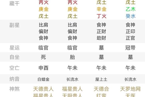 如何通过天干为用神判断命运走势