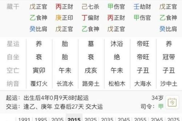 年月日排盘在命理学中的应用与意义