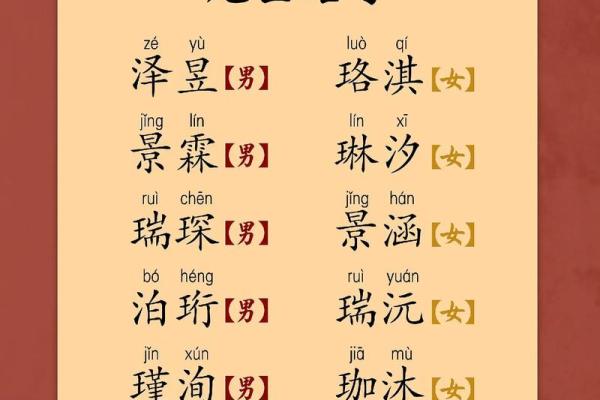 如何避免给宝宝起名字的常见错误技巧