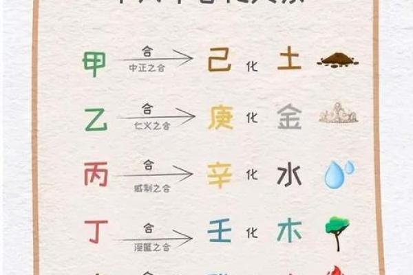 如何理解天干克制：命理学中的五行相克与调和之道