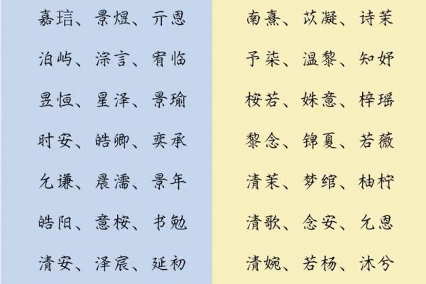 宝宝五行八字解析：如何为孩子选择合适的名字