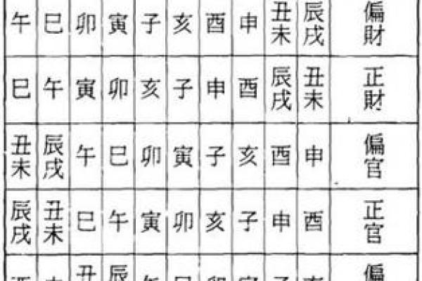 支藏天干的影响与八字命运走向