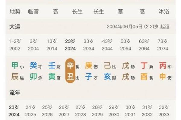 如何通过生辰八字预测个人运势