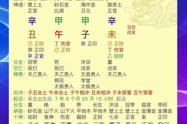 解读女命的命理特征与运势变化